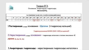Щелочь. Нерастворимое основание. Амфотерный гидроксид. как определить тип гидроксида.