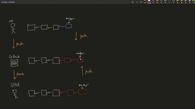 Git 10: Git Pull смотреть онлайн
