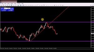 Brandon Carter – BCFX Online Trading Course