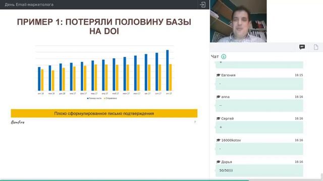 Тема: «Аудит email-маркетинга. Как найти слона в стоге сена?» UniSender