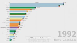 Население республик РФ (1959-2021)