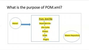 Introduction to Maven