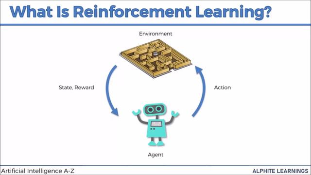 Artificial Intelligence (Part - 1) Full Course | Artificial Intelligence Tutorial for Beginners