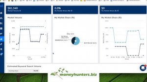 Анализ Амазон Ниши - Market Tracker Helium10 - Amazon Private Label Hunters - Амазон Бизнес Обучени