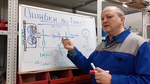 Буксует АКПП? КАК - акпп фиксирует пробуксовку фрикционных пакетов? смотреть онлайн