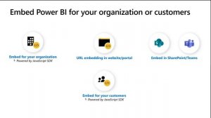 Embed Power BI analytics in web portals and apps for your organization and customers | OD353