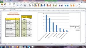 EXCEL 2010 - PARETŮV DIAGRAM, PARETO ANALÝZA