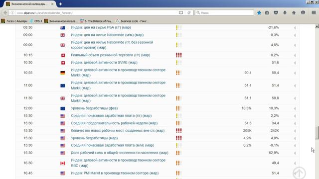 Среднесрочный анализ валютных курсов 29.03.2016 смотреть онлайн