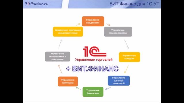 Бюджетирование в 1С:УТ 11