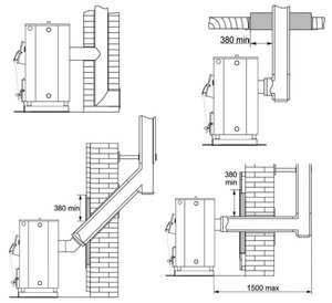 Трубы для дымохода котла