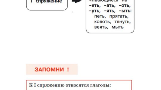 Способы определения спряжения  Глаголы исключения