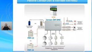 Вебинар по системам охранной сигнализации ч1