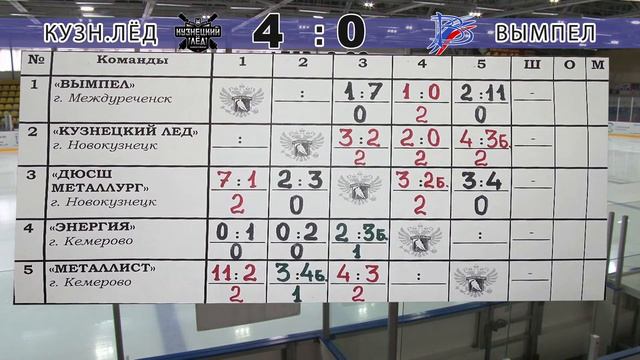 Кузнецкий Лёд - Вымпел смотреть онлайн