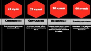 САМЫЕ БОЛЬШИЕ ЧИСЛА - Сравнение