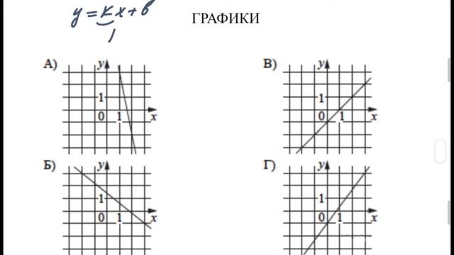 ЕГЭ БАЗА | ПРОИЗВОДНАЯ | График функции | Интервалы