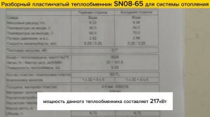 Теплообменник разборный пластинчатый SN08-65 - для отопления - 217 кВт