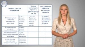 Страдательные причастия настоящего времени