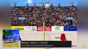 Evolution of Blobby Volley (2000-2006)