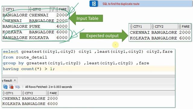 Subscriber Comments Reply Video 11 Find and Delete Duplicate Routes смотреть онлайн