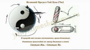 Ба Цзы с Нуля: Основы Китайской Метафизики часть 1