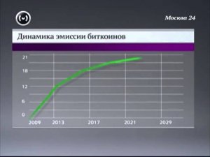 Деньги в цифровую эпоху - криптовалюта