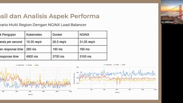 Performance Analysis of Web Service Deployment in Geo-Distributed Kubernetes Clusters смотреть онлайн