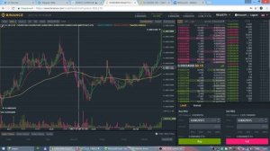 Индикатор EMA: используем для прибыльной торговли на бирже Бинанс