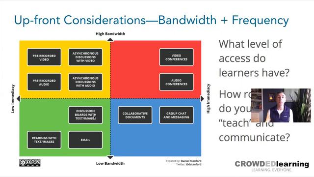 TCSG Supporting Student Learning from a Distance