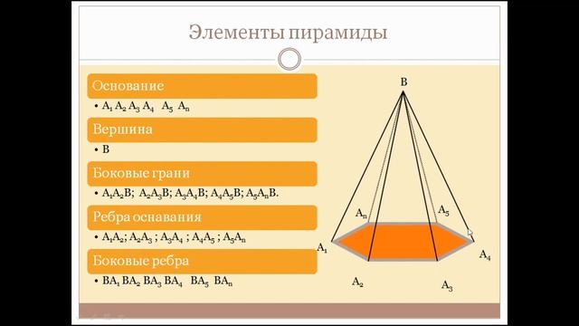 Пирамида. Усеченная пирамида. смотреть онлайн