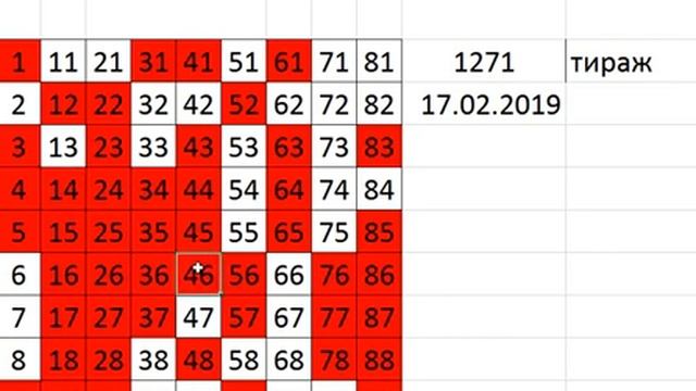 ЛОТЕРЕЯ РУССКОЕ ЛОТО 1271 тираж. Результаты 17.02.2019