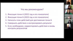 КРУГЛЫЙ СТОЛ UDS • Планирование показателей продаж на год с программой лояльности