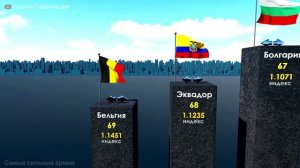 Самых Сильных Армий Мира -140  _ 2022