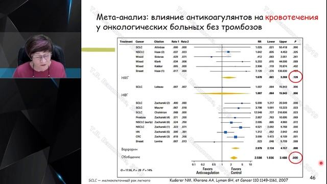 Профессор Вавилова Т. В.  Рак и тромбоз.mp4