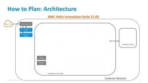 BMC Innovation Suite: Webinar - Planning for Innovation Suite Containerization.