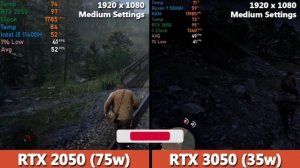 RTX 3050 (35w) vs RTX 2050 (75w) Gaming Benchmark | Asus TUF vs Vivobook Gaming Test |
