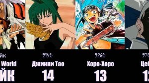 Топ 30 сильнейших персонажей аниме Король Шаманов Shaman King