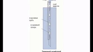 Эр-лифт или мамут-насос в канализации
