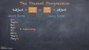 The Present Progressive - positive and negative sentences