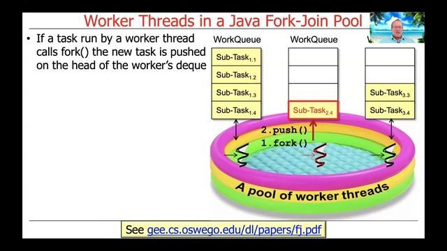 Java Fork-Join Framework Internals: Worker Threads смотреть онлайн