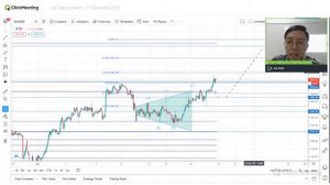 USD Ambrol!! Potensi Profit Lebih Dari $1.000 USD