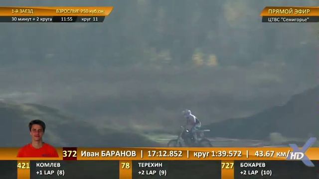 Финал Чемпионата России по мотокроссу. Семигорье. Ивановская область. 12.10.14 250 сс. 1 заезд