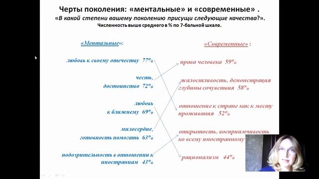 Молодежь: смысловое пространство изменяющейся реальности смотреть онлайн
