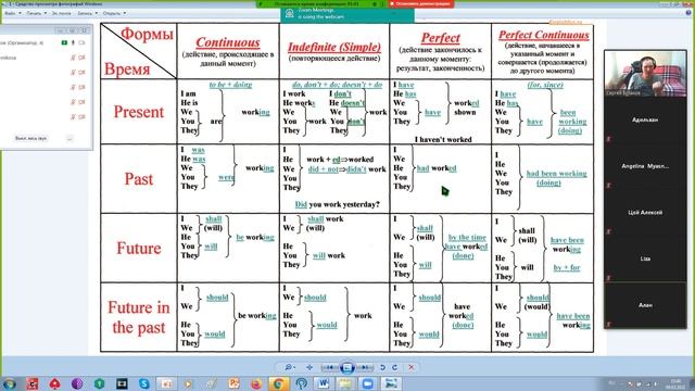 Консультация 11кл 09.03.2021 Past perfect смотреть онлайн