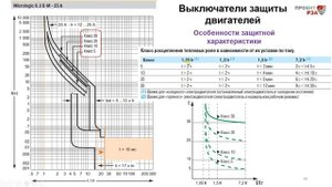 Автоматические выключатели для защиты двигателей
