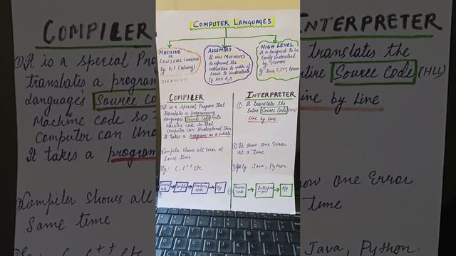compiler and interpreter смотреть онлайн