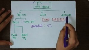 Absolute and Relative path | Python class 12 | Chapter 4 #4.11