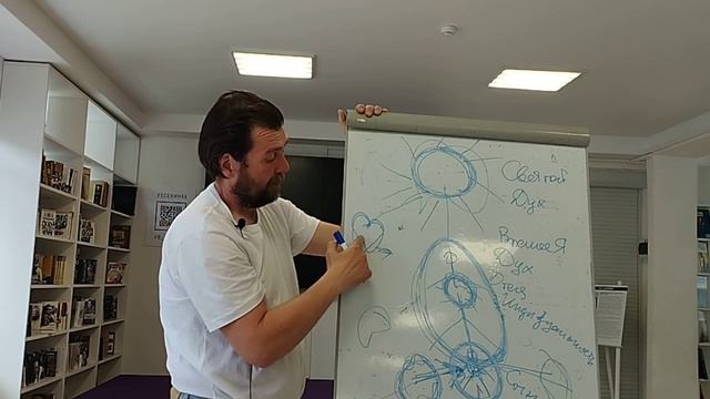 Семинар. Липецк. Часть 2 #РЕРИХ #ЖИВАЯЭТИКА #АГНИЙОГА