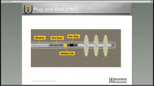 Обзор метода Plug and Perf