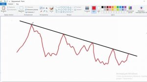 ТЕХНИЧЕСКИЙ АНАЛИЗ В СКАЛЬПИНГЕ - формации теханализа