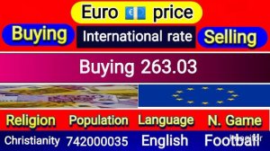 Dollar rate in pakistan today | euro, pound rate | Dirham rate | currency rates today | riyal rate